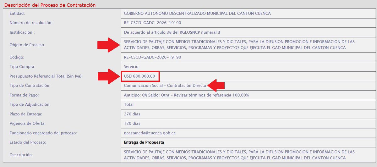 Adrian Castro (El ShunGo) tweet media