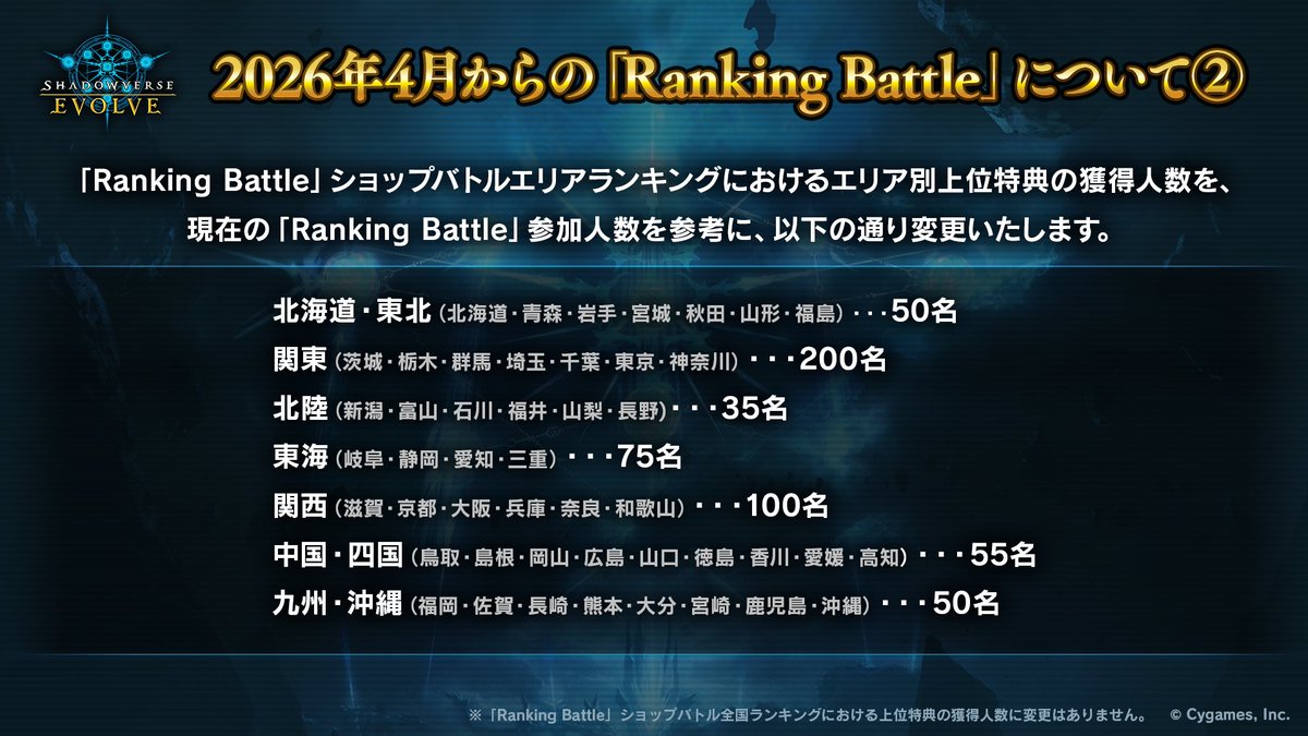 Shadowverse EVOLVE公式アカウント tweet media