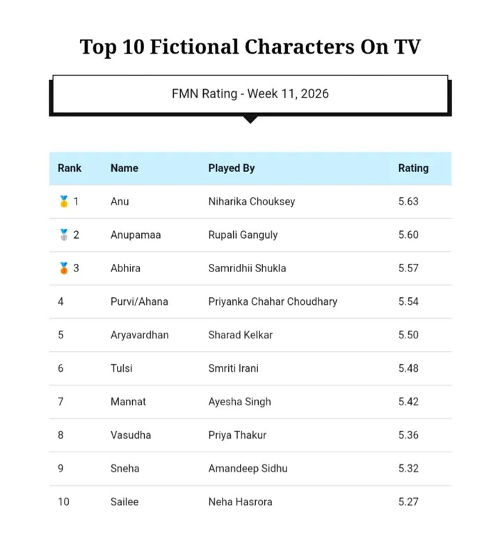 Samridhii Shukla Official FC tweet media