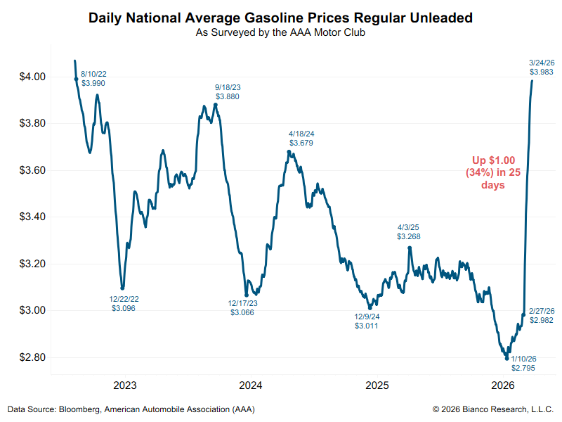 Jim Bianco tweet media