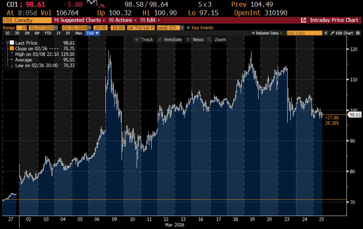 Robin Brooks tweet media