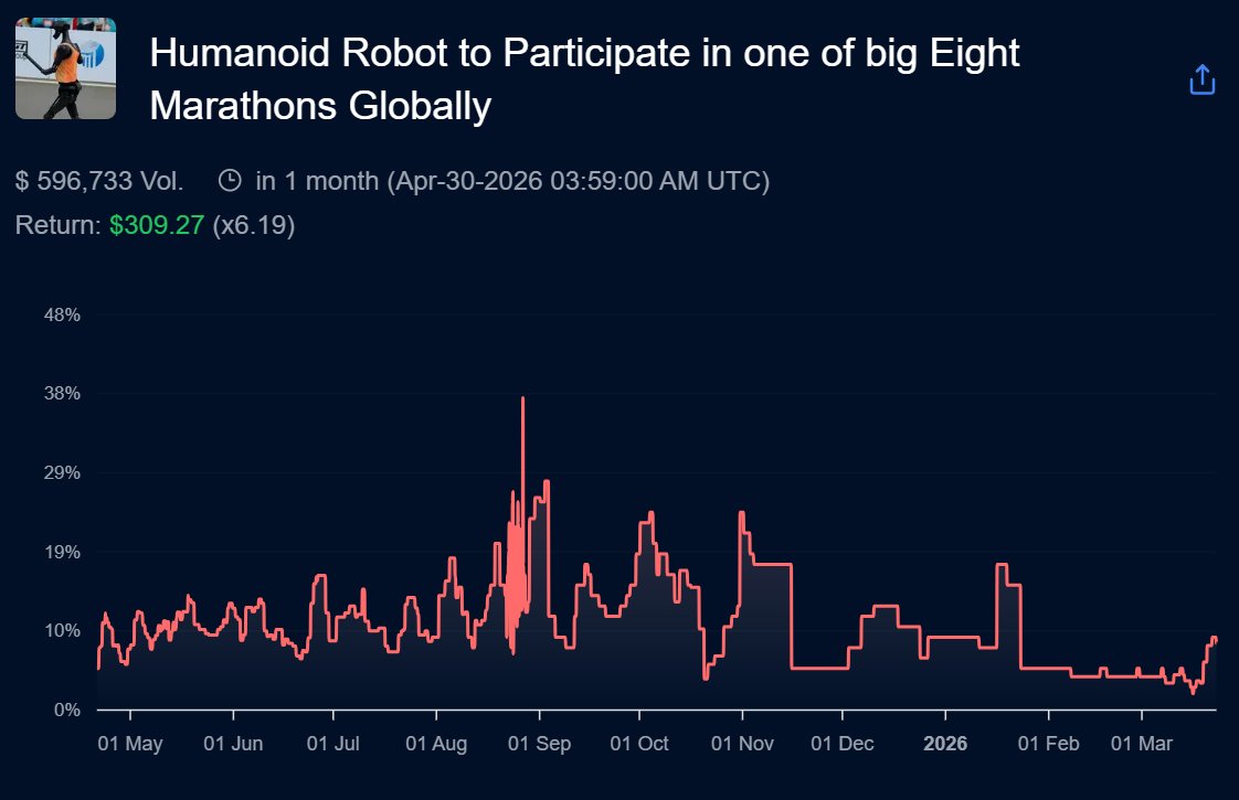 WahooPredict tweet media