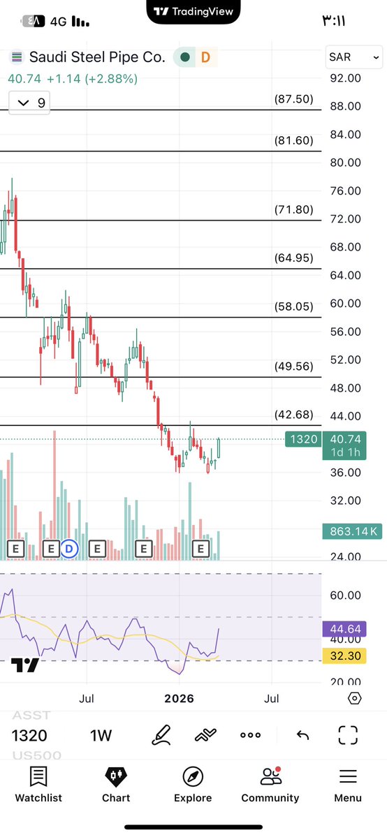 أبو غنىٰ tweet media