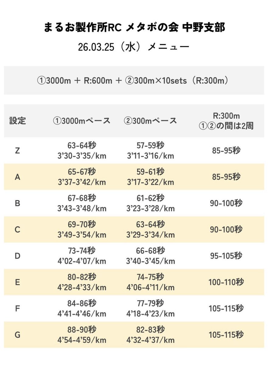 ノッピー(ジャンボパパ ) tweet media