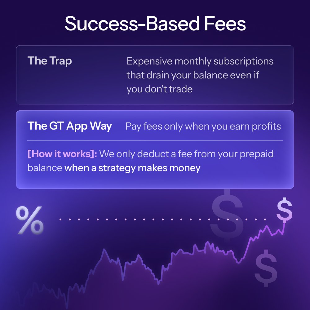 GT Protocol tweet media