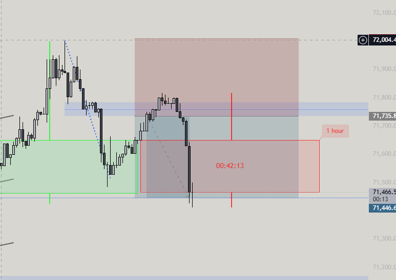 velimtrades's tweet photo. $BTC another win https://t.co/cxp98d5AcI