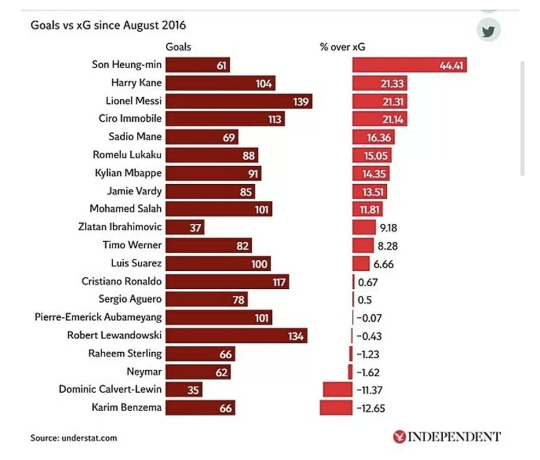 Angenius To Dare Is Tudor Postemaster tweet media