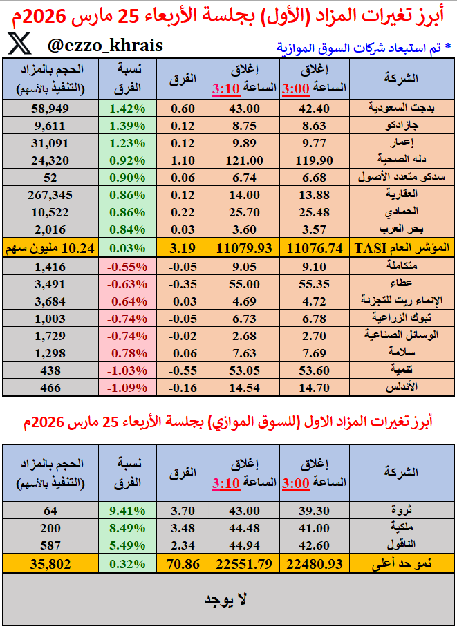 عبدالعزيز خريص tweet media