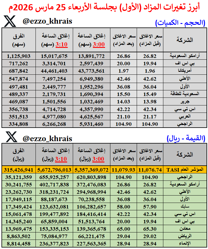 عبدالعزيز خريص tweet media