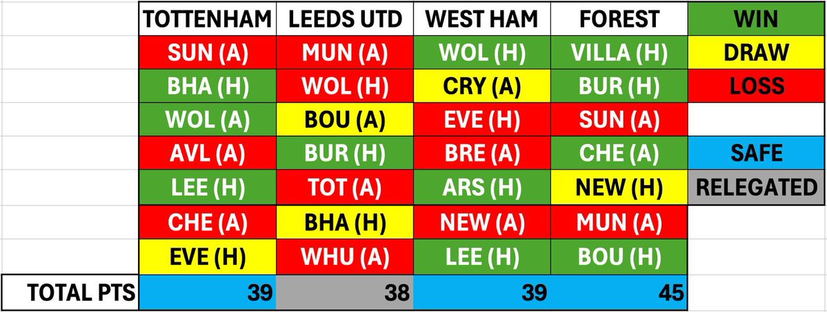 Spurs Army tweet media