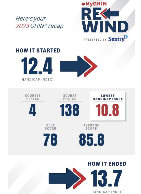 Brandt “The Golden Doodle” Snedeker tweet media