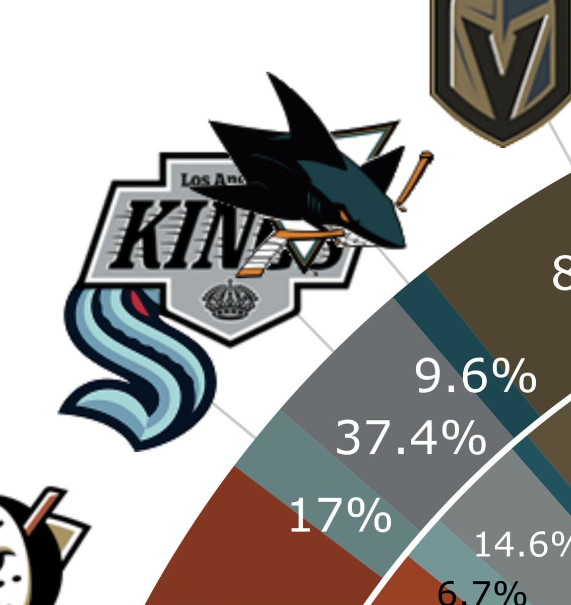 THE Kraken Pod tweet media