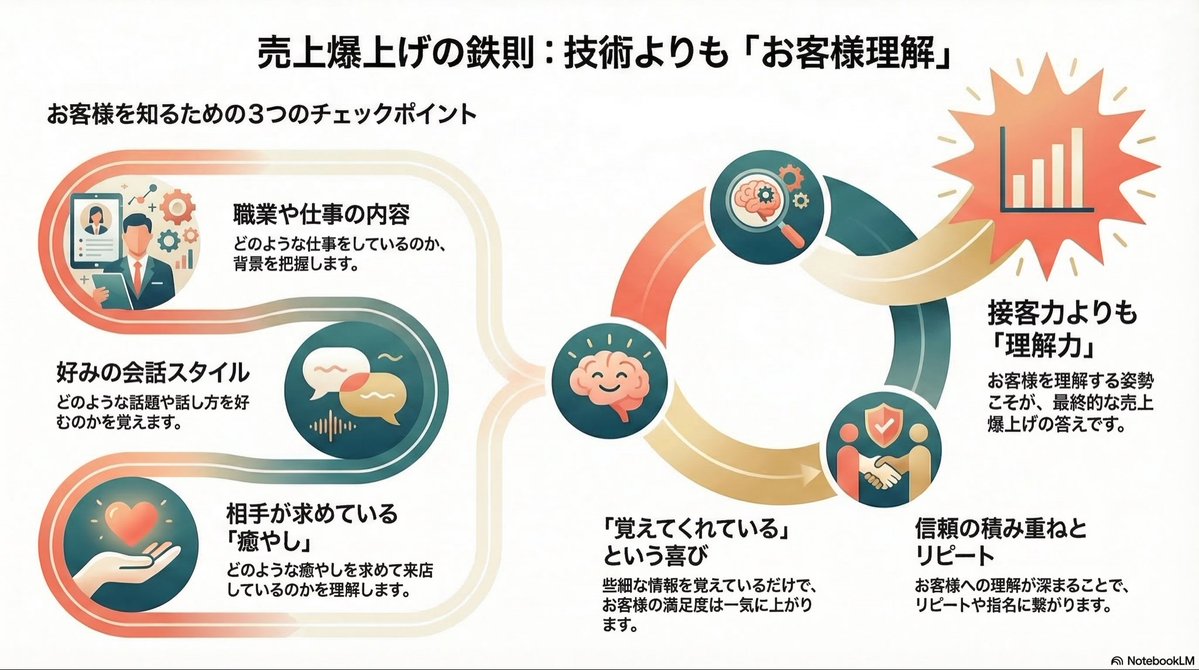 【個人接客業向け:指名売上管理ツール】まりなの管理システム tweet media