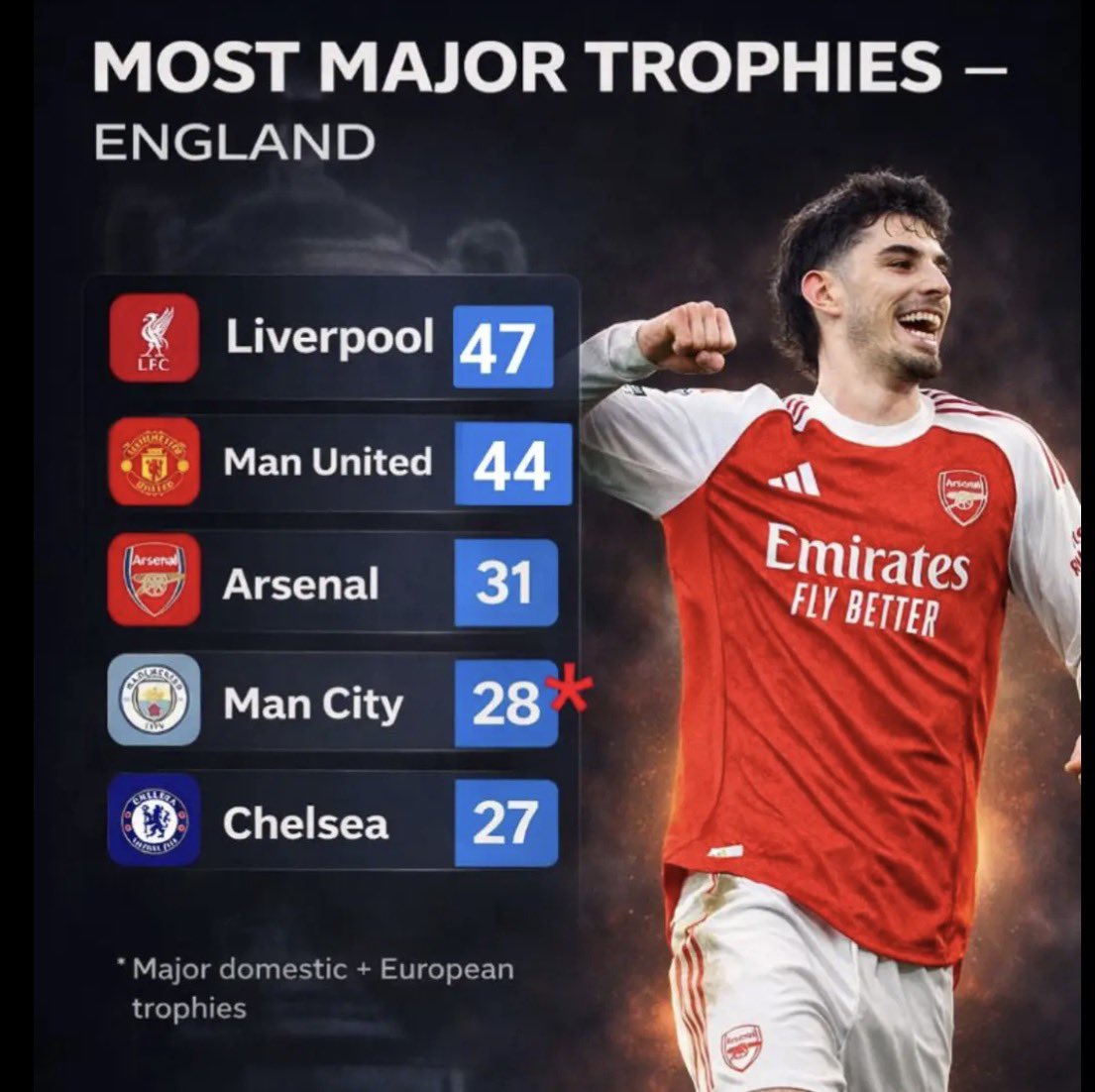 AFC_Haywhy09 tweet media