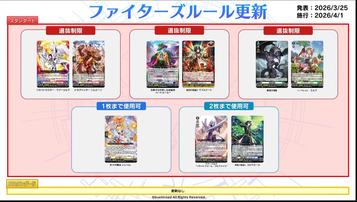 DifferentFight's tweet photo. In addition
- G3 Vyrgilla and Nilmeen choice restricted
- Heartluru and Valnaut choice restricted
- Usurp &amp; Harvest Elf choice restricted
- Rerelim to 1
- Alfknights and Korvor to 2 (used in Rewinder which English doesn't have in full power yet) https://t.co/8O8qTLp55R