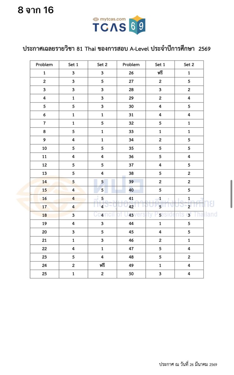 เฉลย ทปอ. ออกแล้วนะครับ เราเฉลยตรงกับ ทปอ. ทุกข้อ 💖