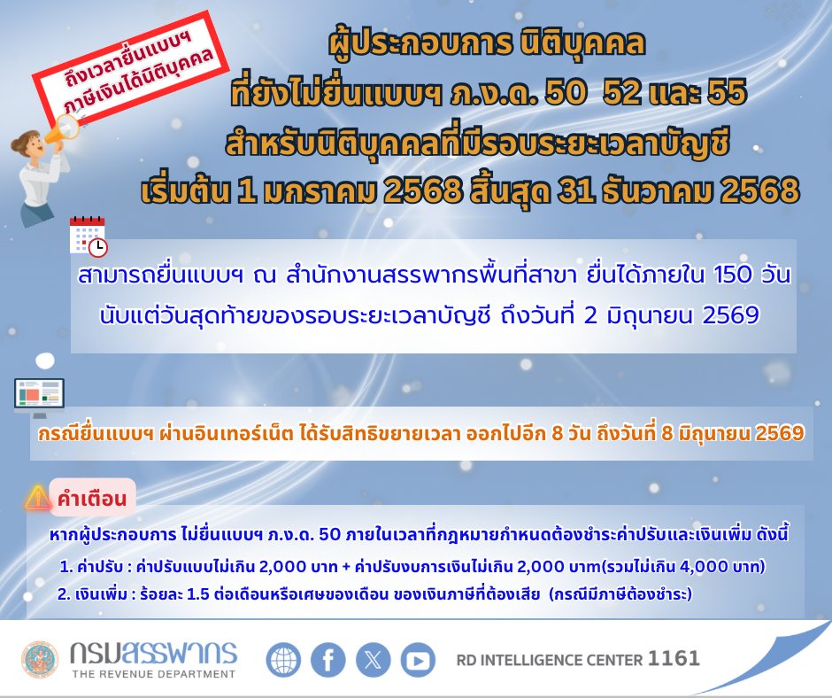 RevenueDept tweet media