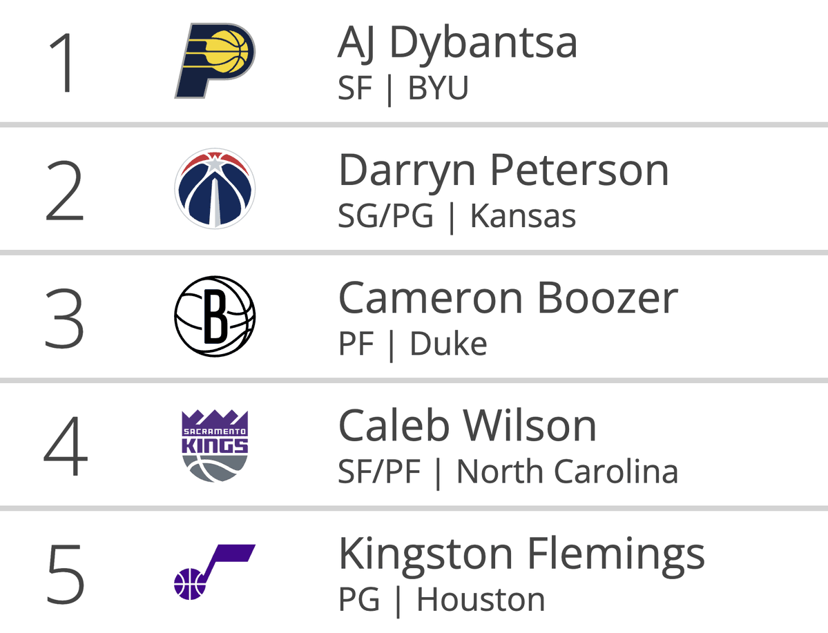 Tankathon.com tweet media