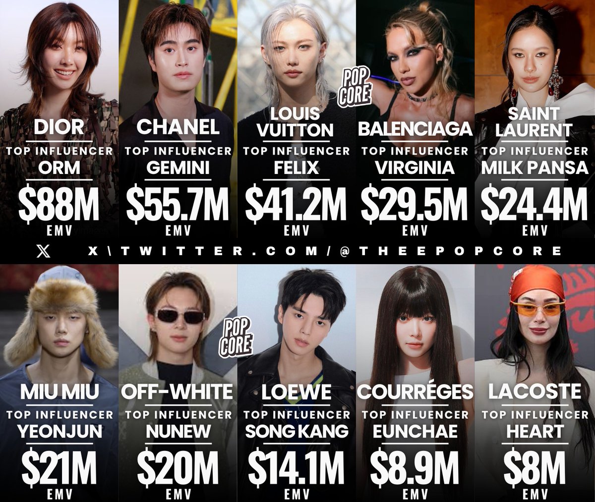 Pop Core tweet media