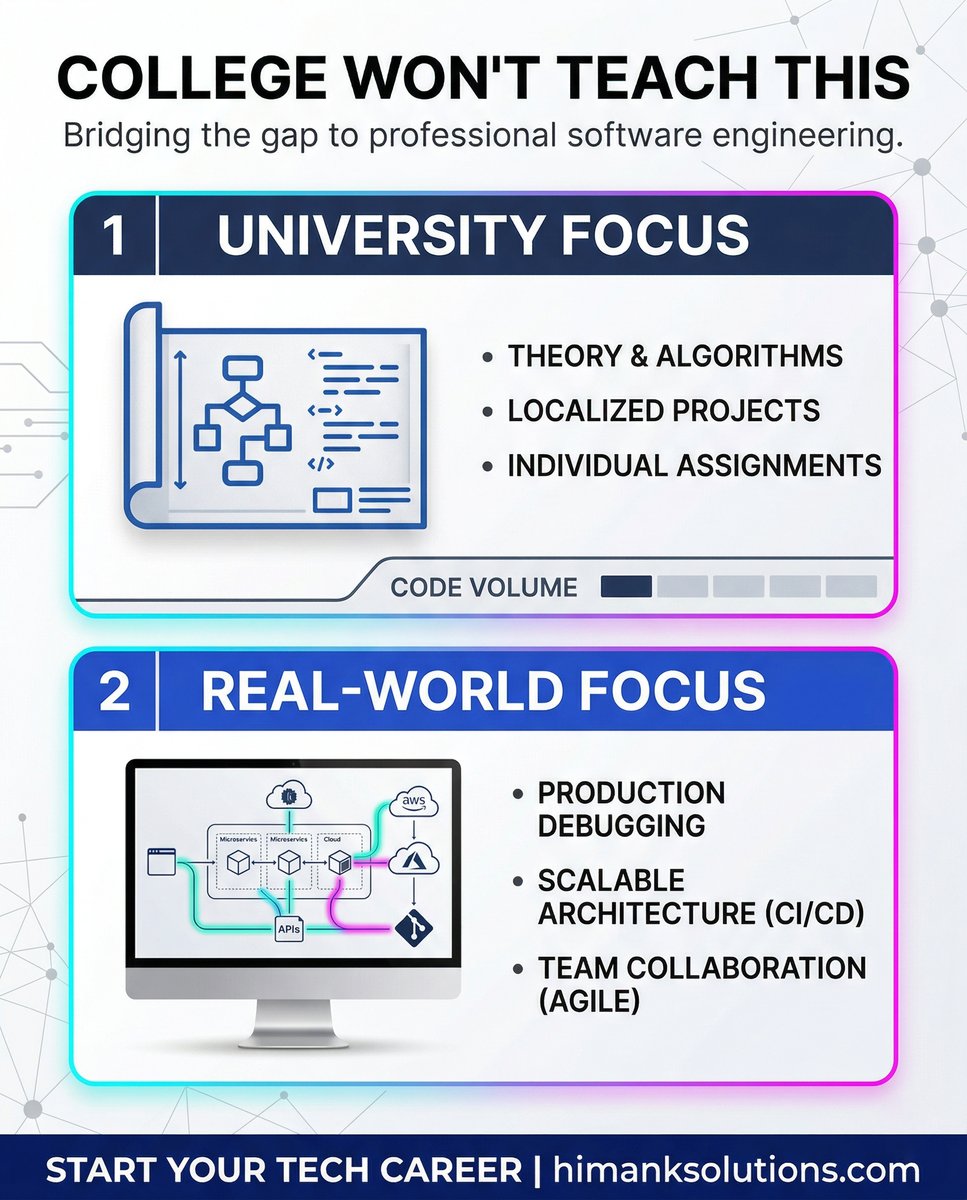 Himanksolutions's tweet image. Most junior developers are missing the production skills employers need, like CI/CD, production debugging, and orchestrating AI agents
We teach these exact authoritative skills using live code and mentoring
#TechInternship #SoftwareEngineering #CareerGrowth