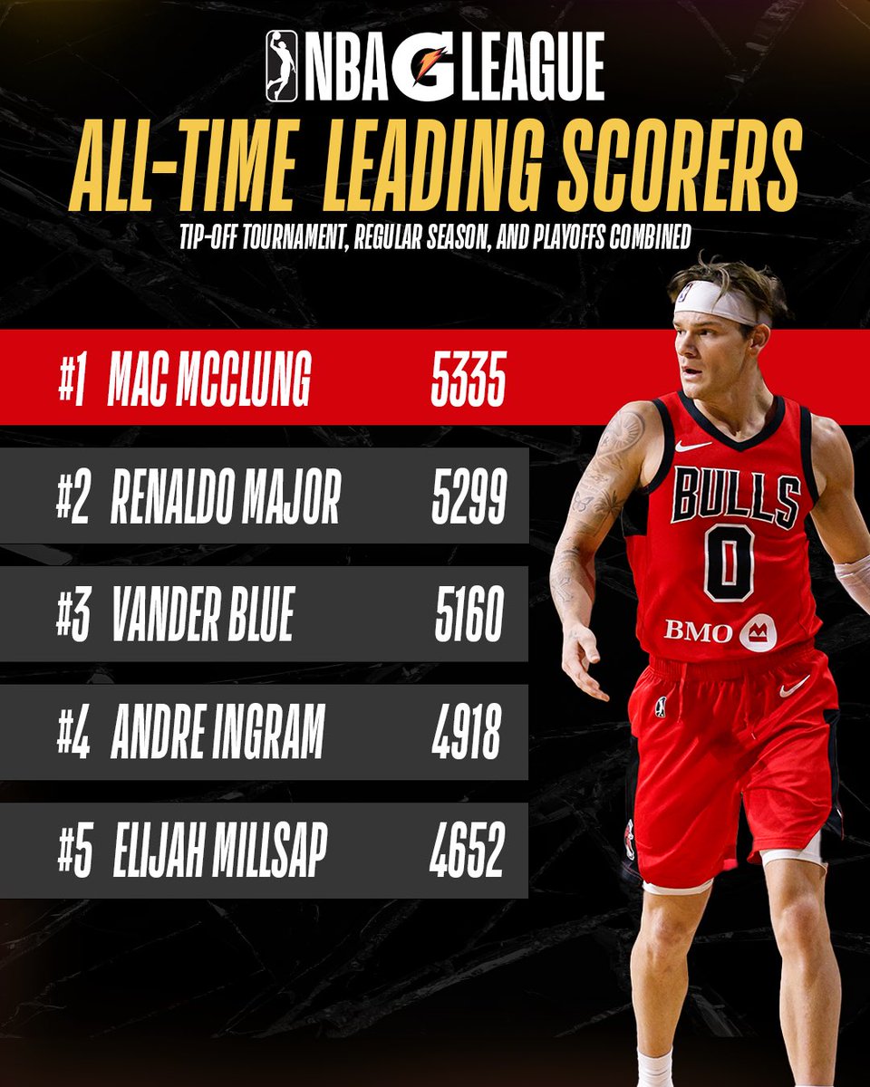 NBA G League tweet media