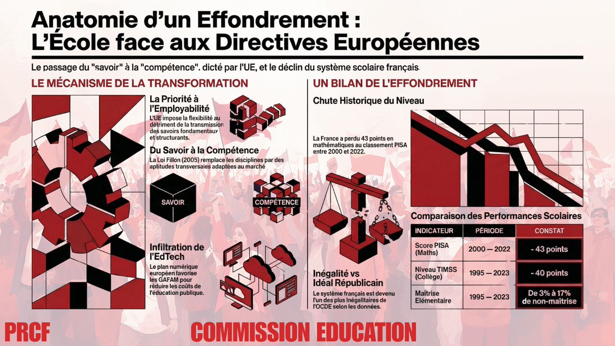 PRCF Commission Education tweet media