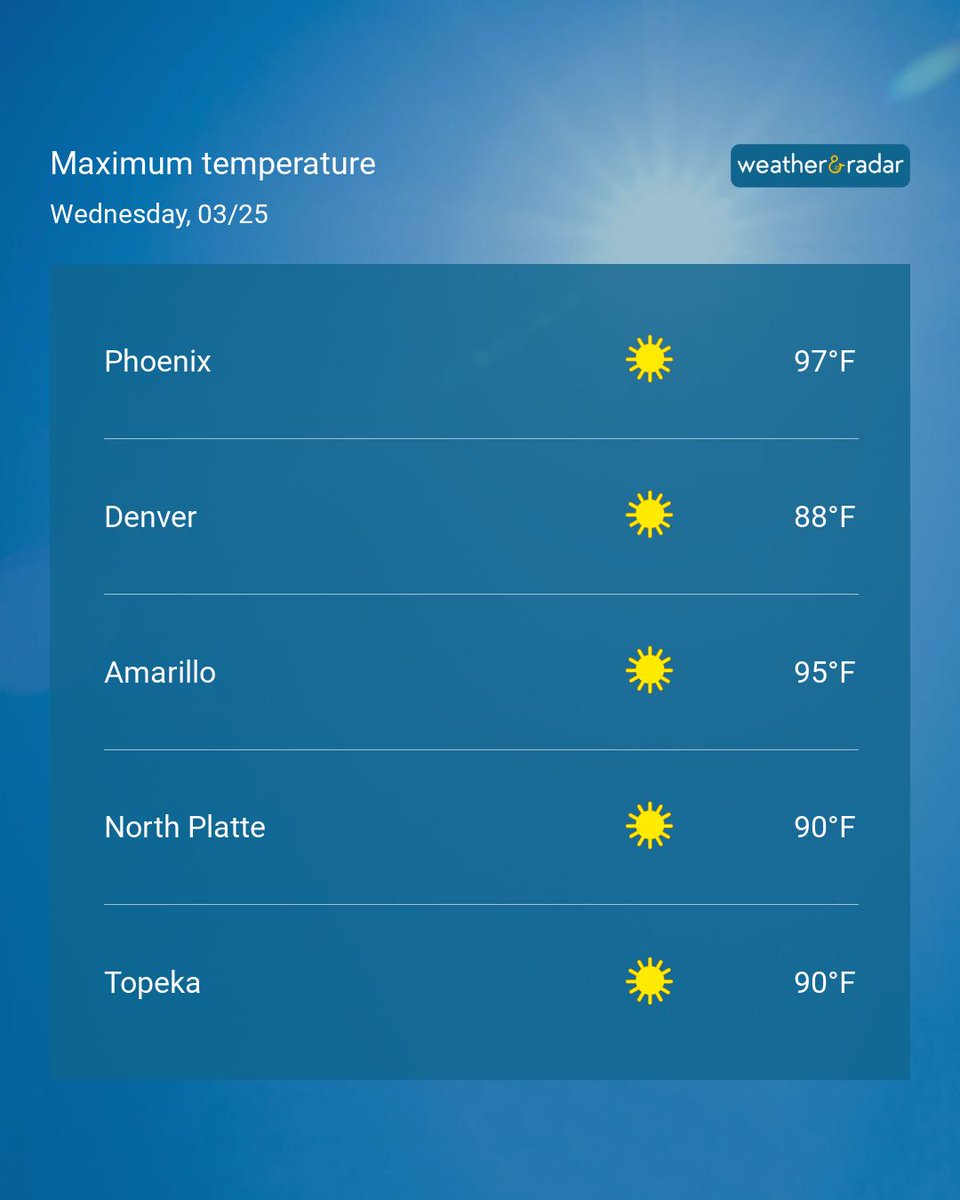 Weather & Radar USA tweet media