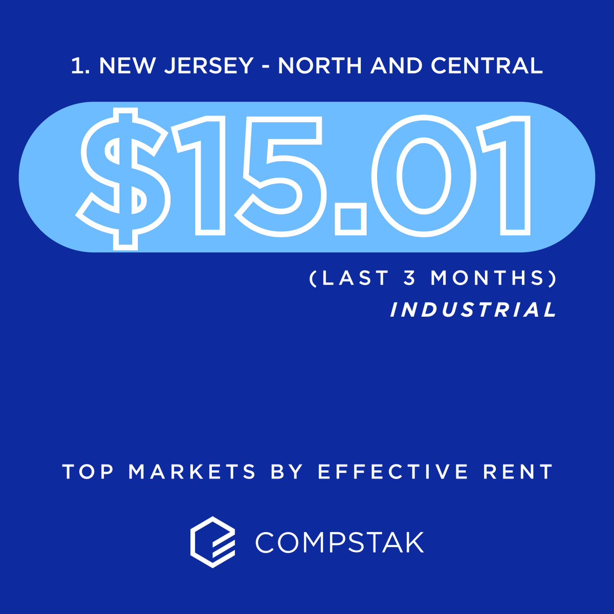 CompStak tweet media