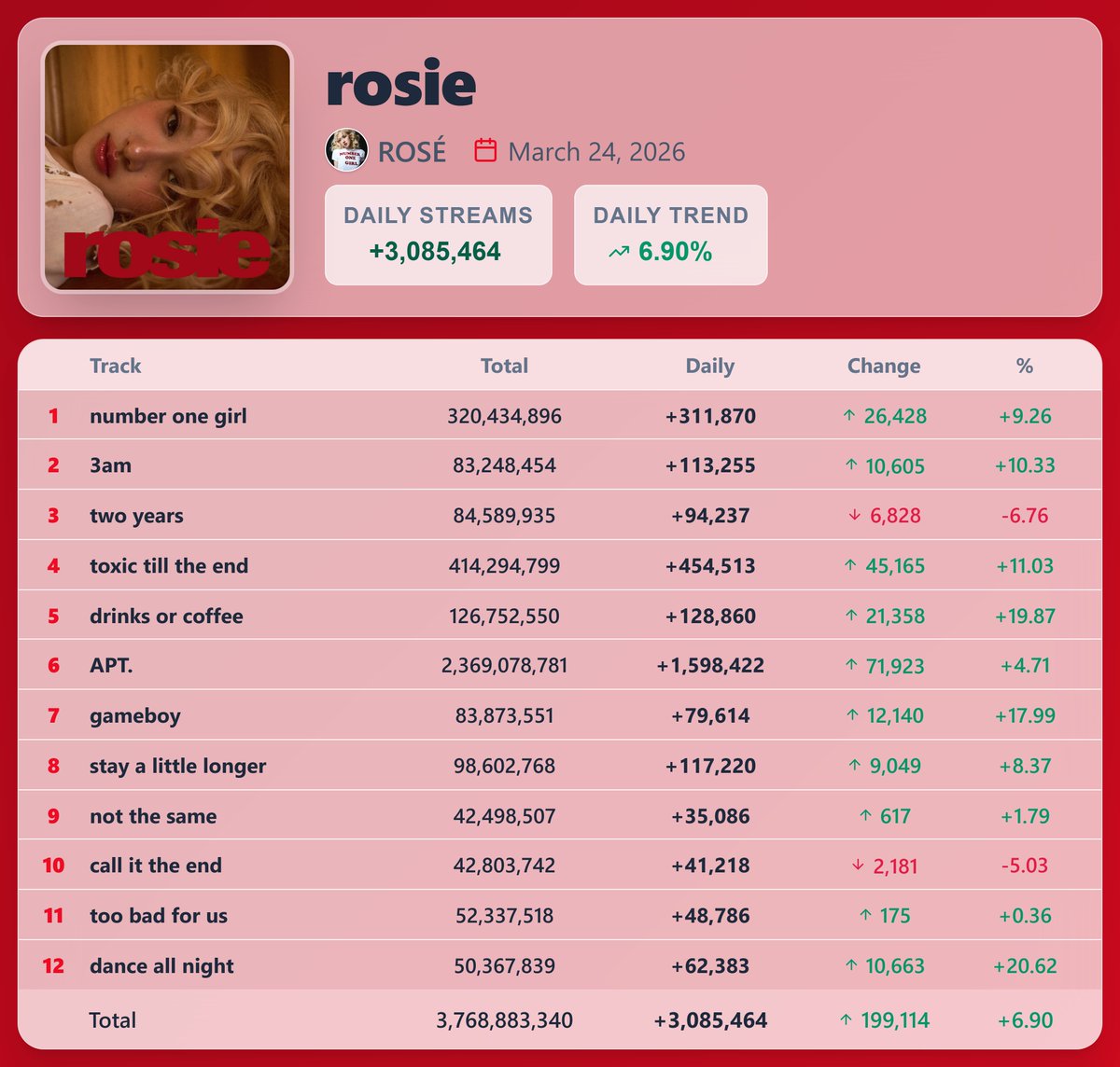 K-pop Stats tweet media