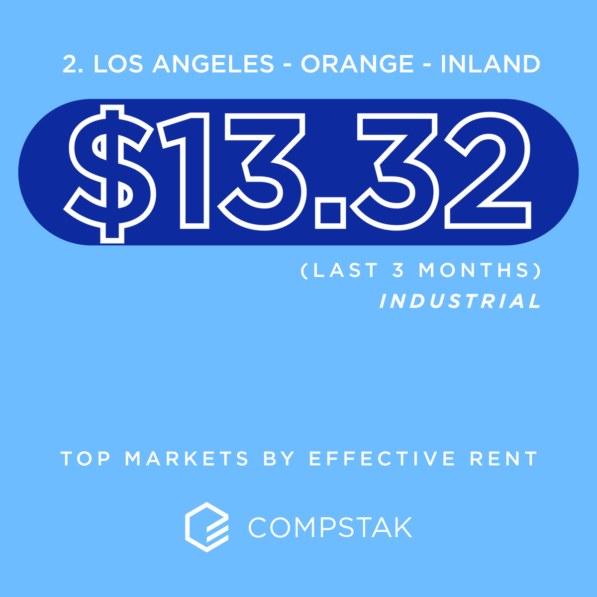 CompStak tweet media