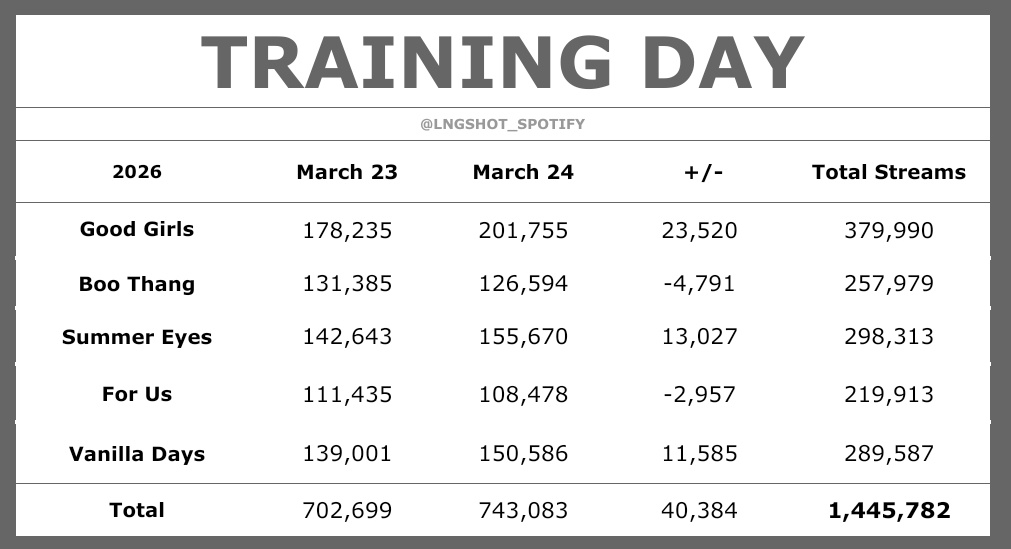 Lngshot Spotify tweet media