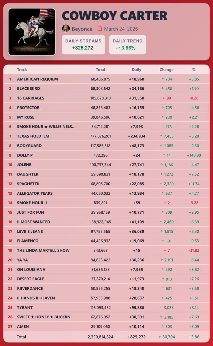 Pop Stats tweet media