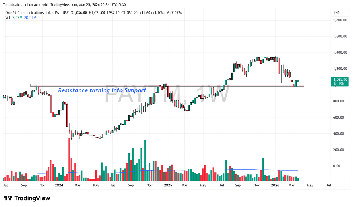 Technical Charts tweet media