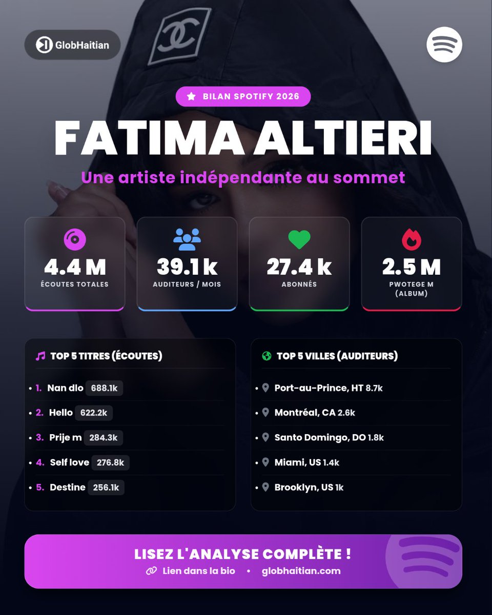 GlobHaitian tweet media