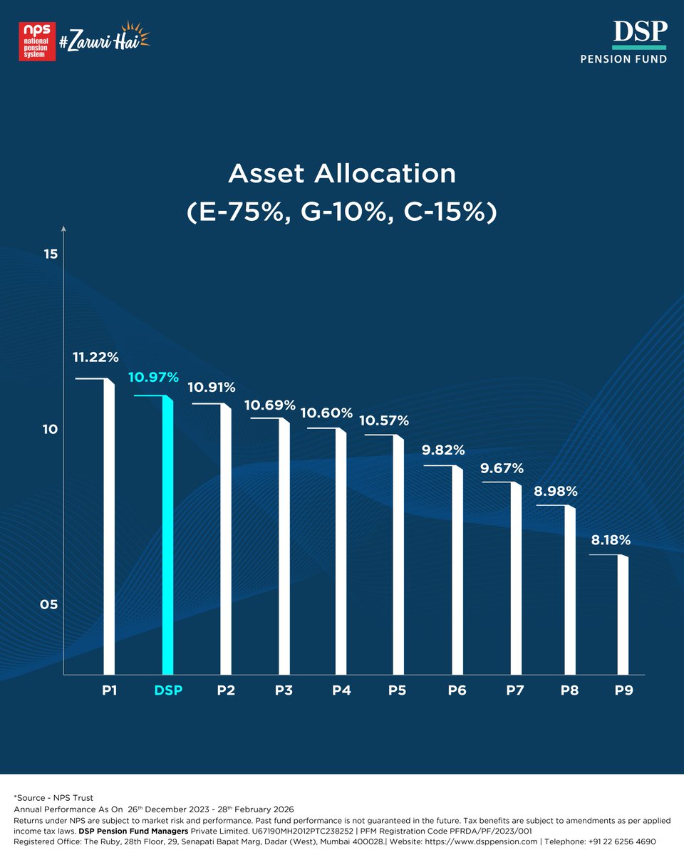 DSP Pension Fund tweet media