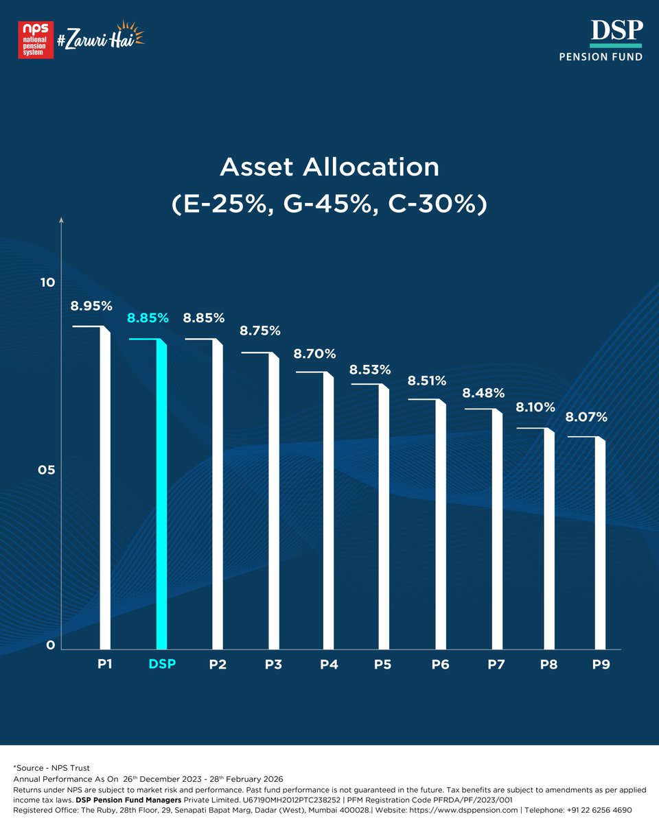 DSP Pension Fund tweet media