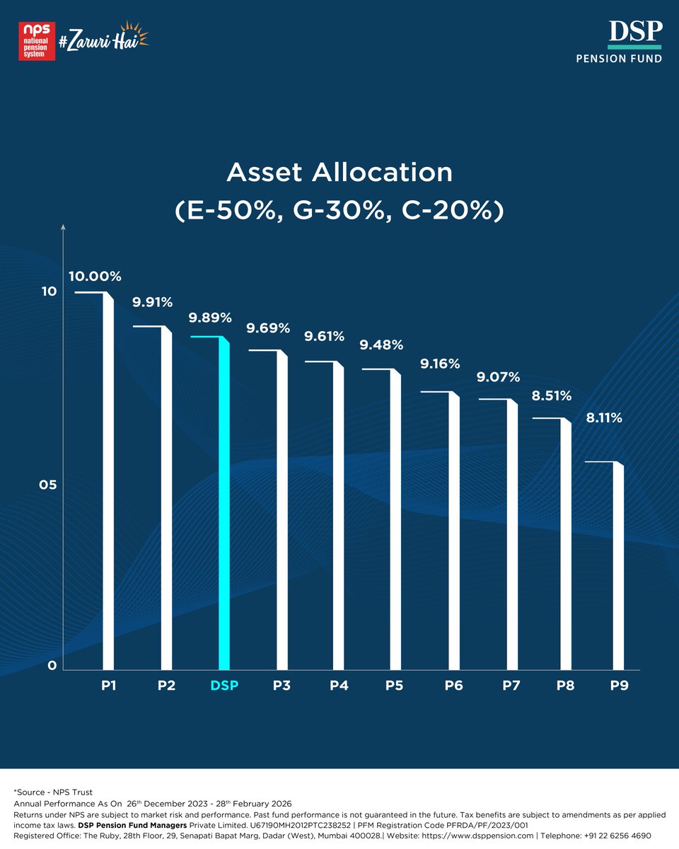 DSP Pension Fund tweet media