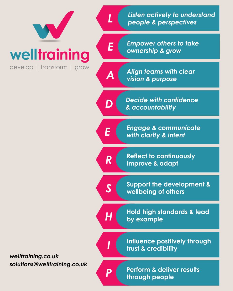 WELL Training tweet media