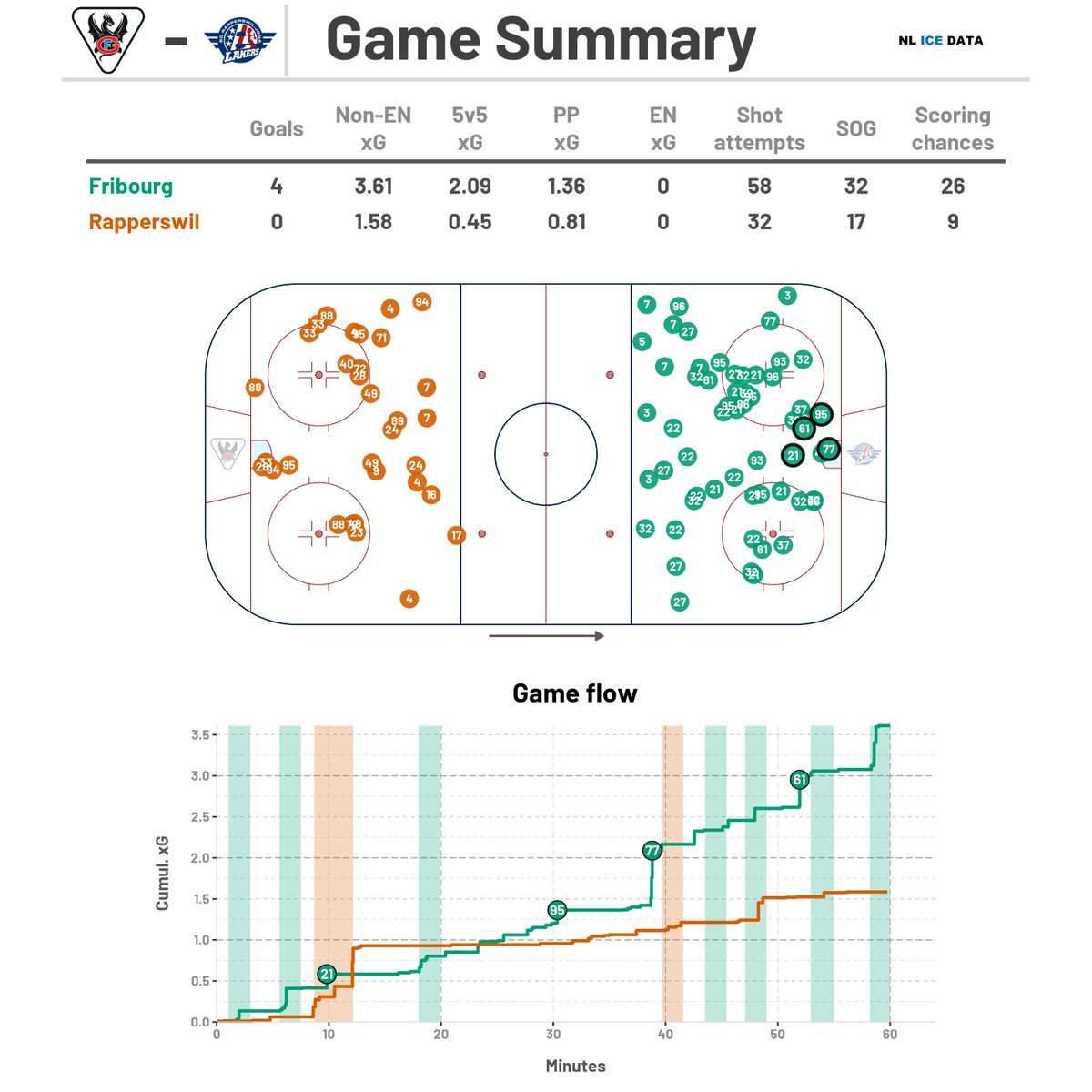 NL Ice Data tweet media