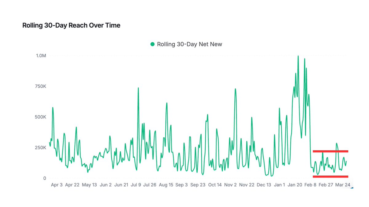 James Lee tweet media