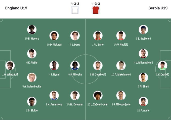 Serbian Football Scout tweet media