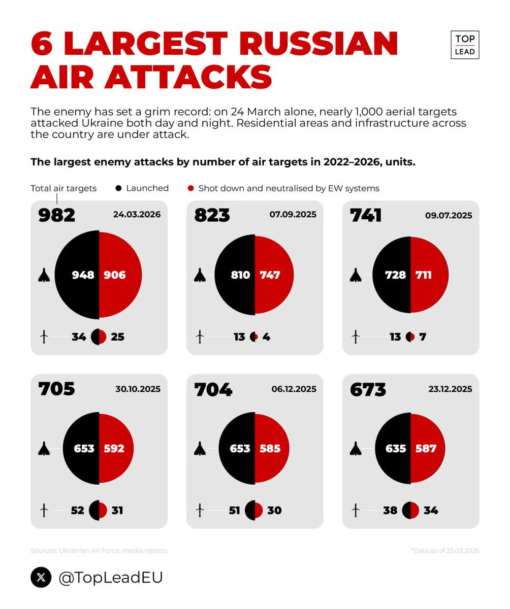 UAVoyager🇺🇦 tweet media