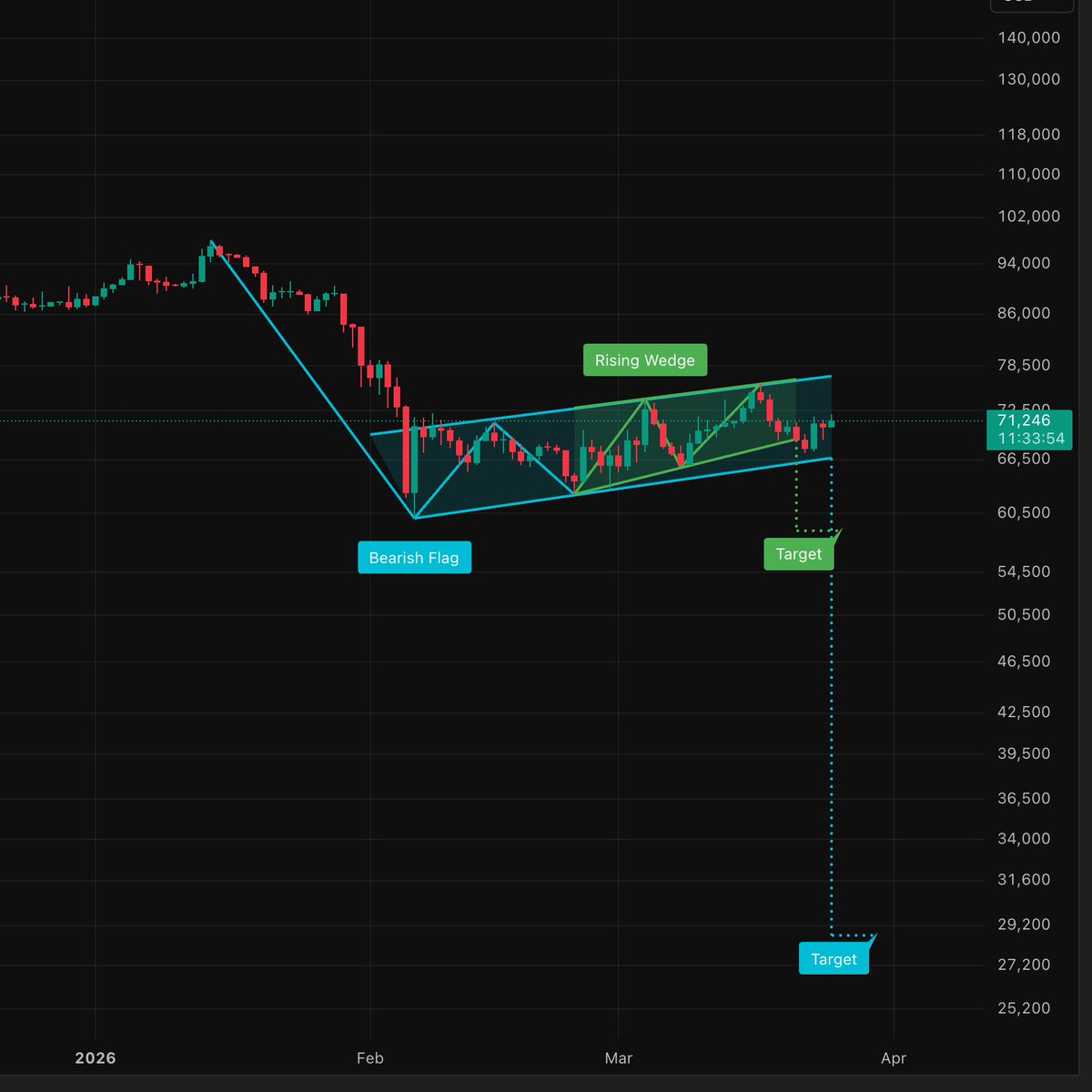 Zaki on Bitcoin tweet media