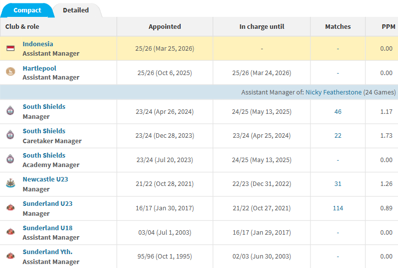Timnas Xtra tweet media