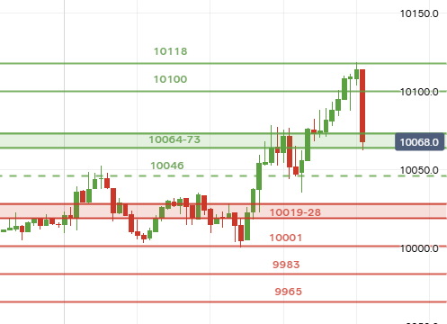 UK Stocks tweet media