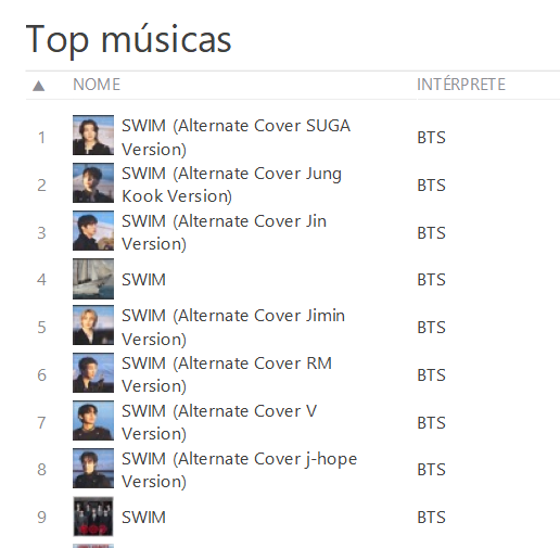 Team BTS Portugal⁷ tweet media