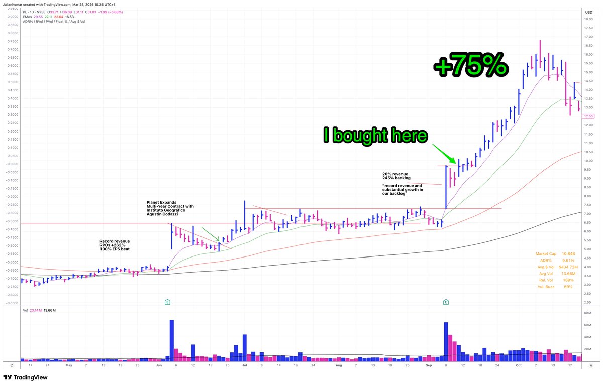 Julian Komar 🚨 Market Update Premium tweet media