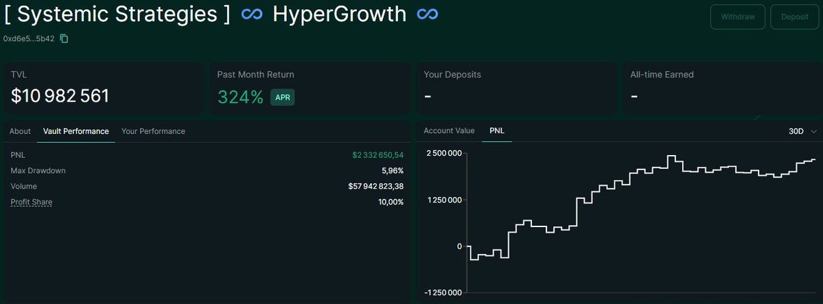 0xMacroGuy tweet media