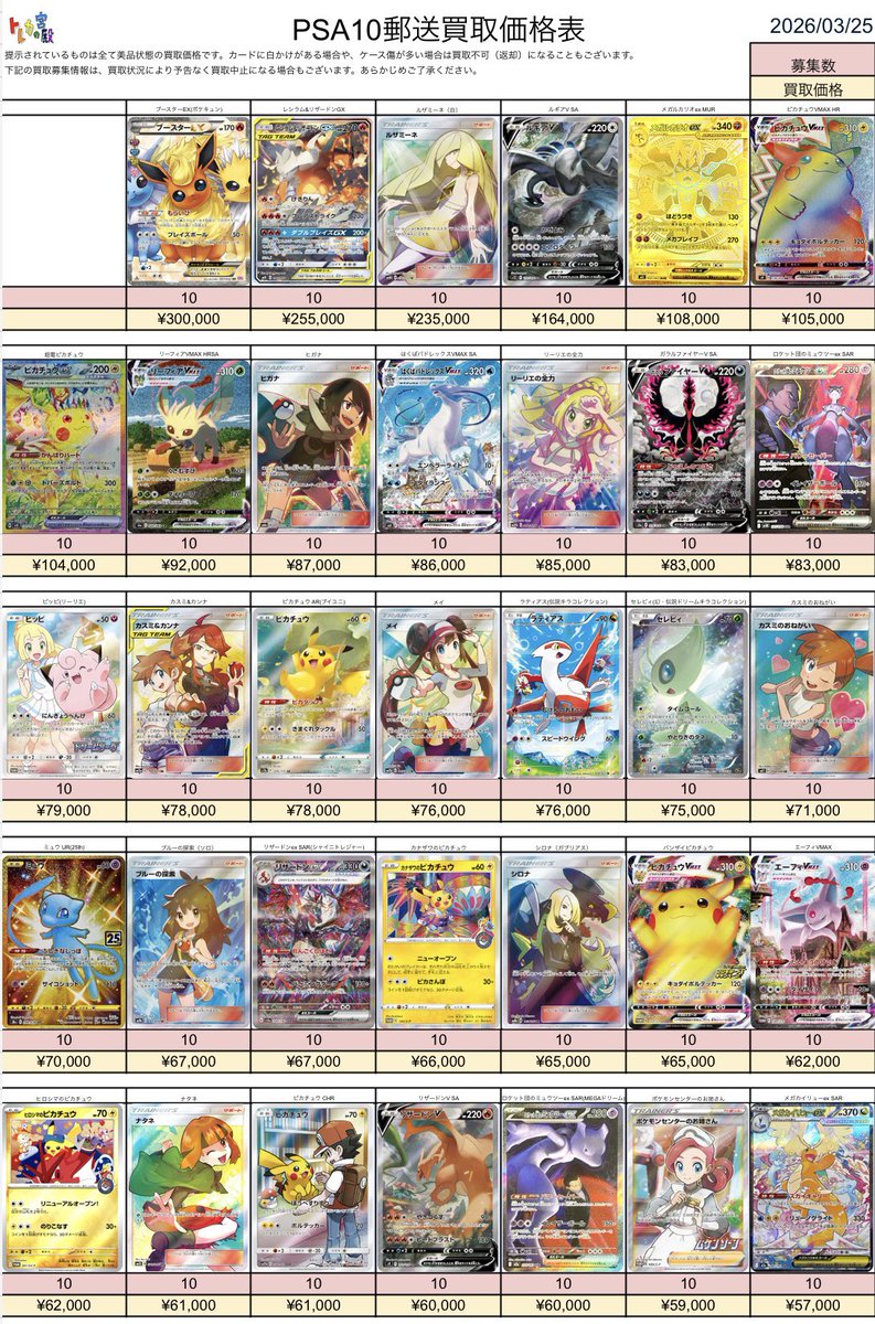 torekanokyuden's tweet photo. 3/26受付分🌟

🔥📮ポケモンカードPSA10 郵送買取表📮🔥

買取が成立しましたら24時間以内の振込でご利用いただけますので、ぜひお問い合わせください‼️

🔸キャンペーン実施中🔸
郵送買取をリポストをしてくれた方の中から毎週１名様へ何かしらのポケカBOXをプレゼント🎁
毎日リポストすると当選確率UP☝️

⭐️白かけ、異物混入ない限り満額率高めです⭐️

郵送買取ご希望の方は公式LINEへ➡️   【https://t.co/m1wOhLVOIn】

🔆表中の買取希望商品と価格・枚数をLINEでお伝えください🔆

買取表以外のカードも買取可能です✨
まずはお気軽にお問い合わせください🎶
※お写真での仮査定は行っておりません🙇
店休日は郵送買取もお休みです⚠️

#トレカの宮殿
#王メモ
#秋葉原PSA買取
#秋葉原Box買取
#ポケカプレゼント
#ピカチュウ
#ポケカ 
#プレゼント
#キャンペーン実施中