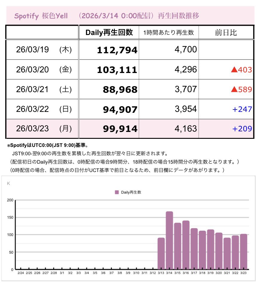 &TEAM STREAMING STATION tweet media